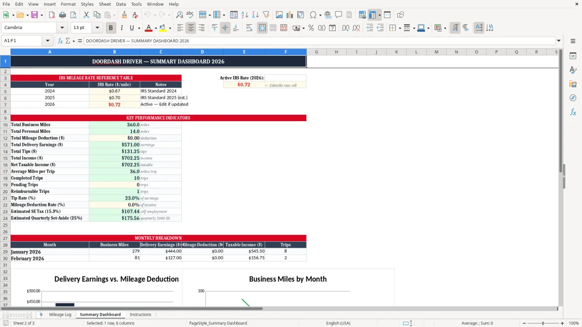 Screenshot 2: Summary Dashboard tab - Excel template doordash driver mileage log excel template