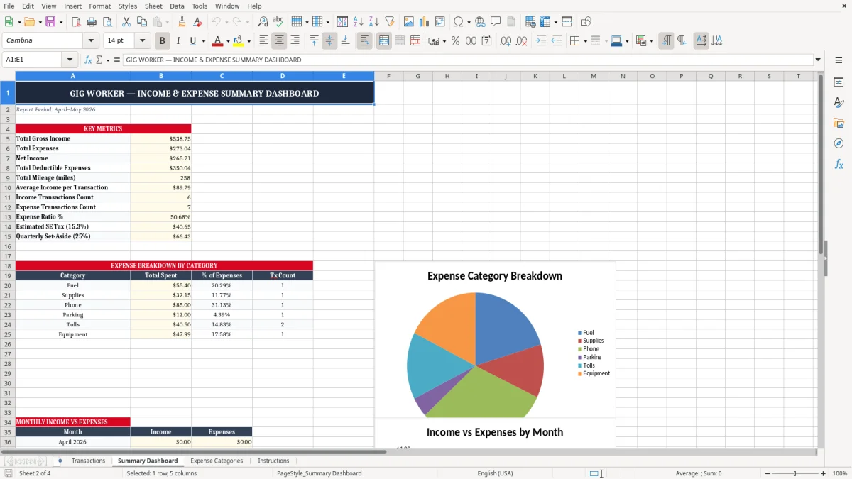 Screenshot 2: Summary Dashboard tab - Excel template gig worker income and expense excel spreadsheet