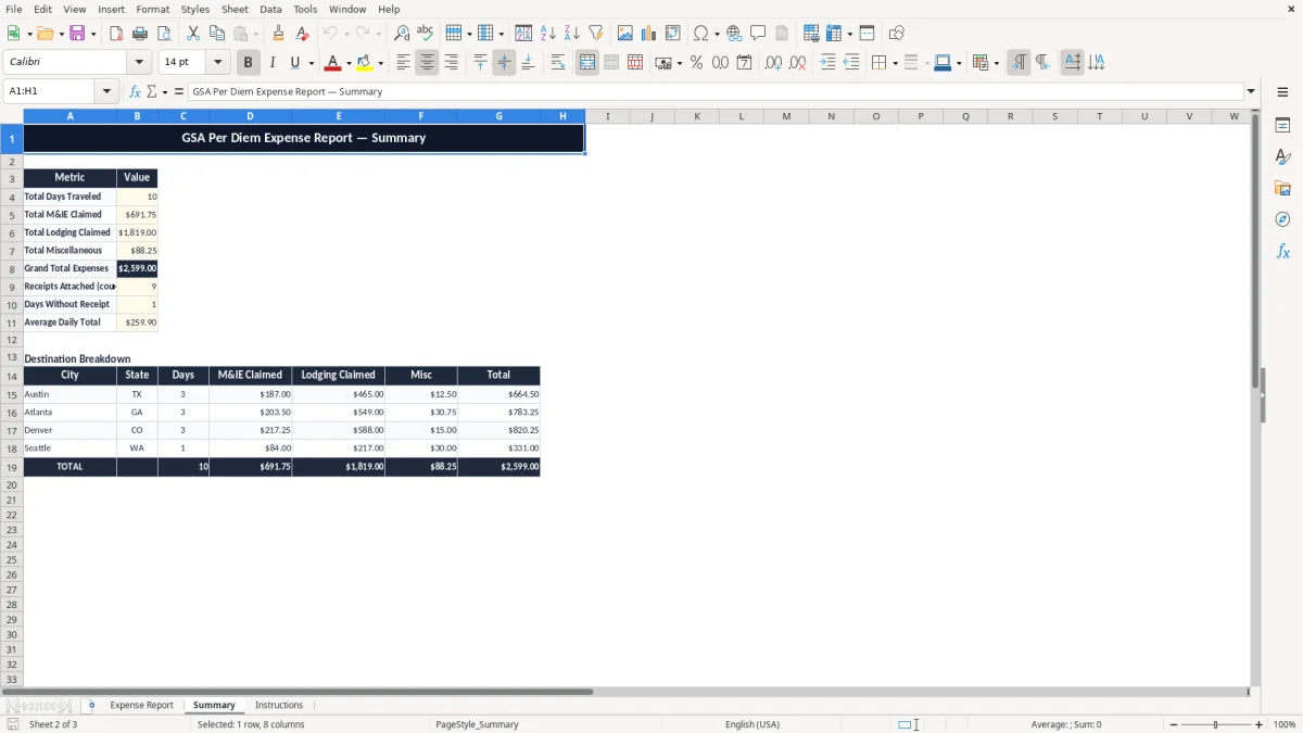 Screenshot 2: Summary tab - Excel template gsa per diem expense report excel spreadsheet