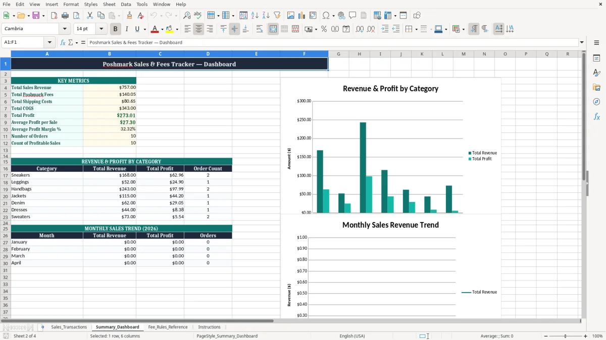 Screenshot 2: Summary_Dashboard tab - Excel template poshmark sales and fees tracker excel spreadsheet