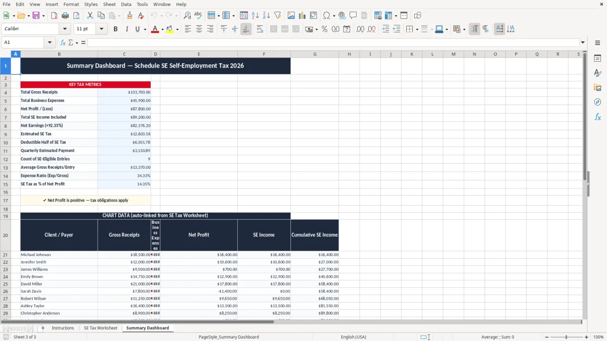 Skärmbild 3: fliken Summary Dashboard - Excelmall schedule se self employment tax worksheet excel template