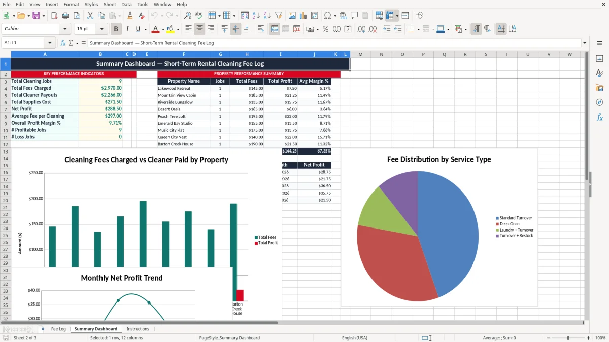 Screenshot 2: Summary Dashboard tab - Excel template short term rental cleaning fee log excel spreadsheet