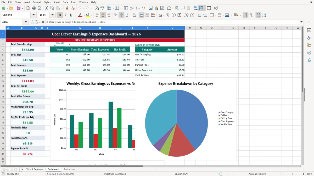 Screenshot 2: Dashboard tab - Excel template uber driver earnings and expenses excel spreadsheet