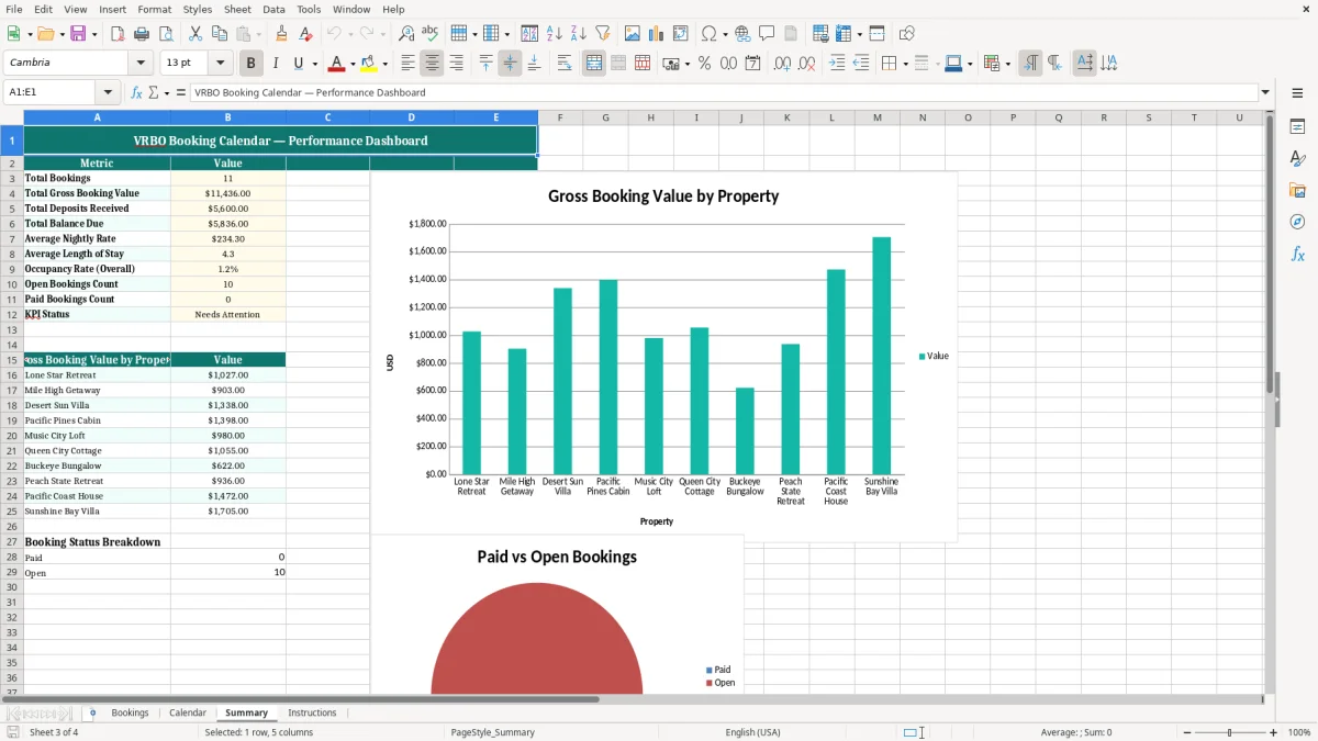 Screenshot 3: Summary tab - Excel template vrbo booking calendar tracker excel template