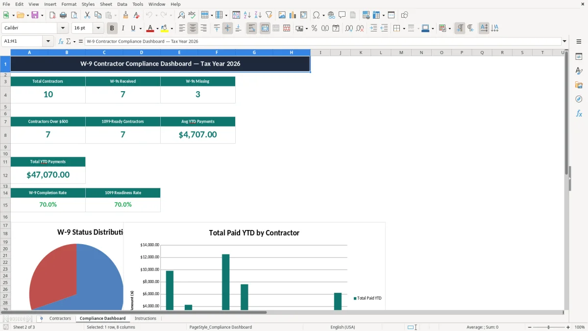 Screenshot 2: Compliance Dashboard tab - Excel template w9 contractor information tracker excel template