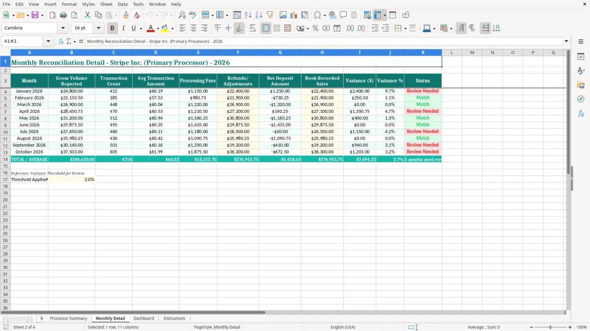 Screenshot 2: Monthly Detail tab - Excel template 1099 k payment processor reconciliation excel spreadsheet