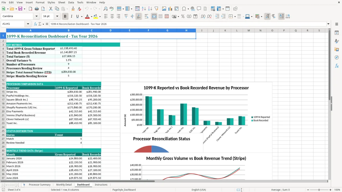 Screenshot 3: Dashboard tab - Excel template 1099 k payment processor reconciliation excel spreadsheet