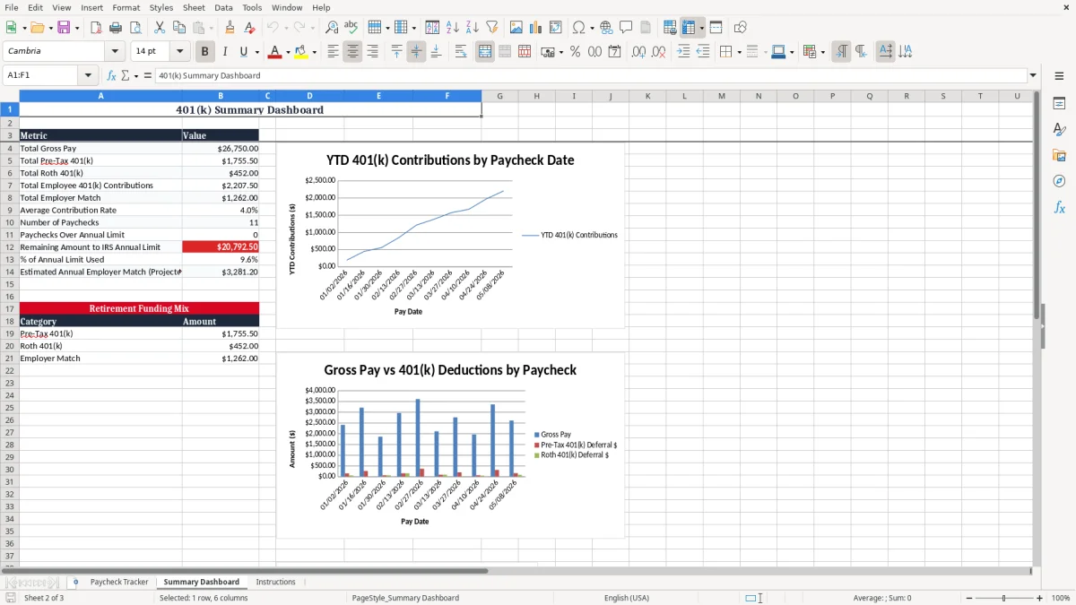 Screenshot 2: Summary Dashboard tab - Excel template 401k contribution paycheck tracker excel spreadsheet