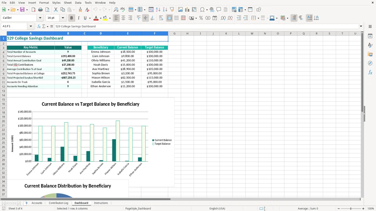 Screenshot 3: Dashboard tab - Excel template 529 college savings plan tracker excel spreadsheet