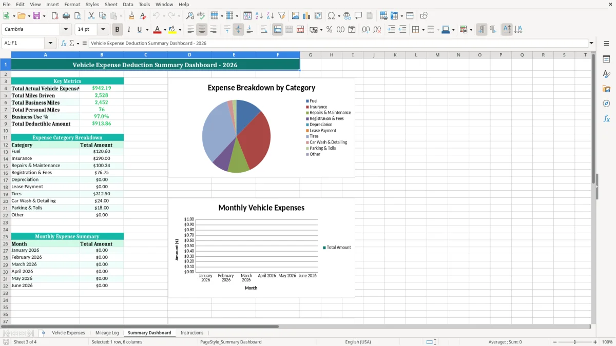 Screenshot 3: Summary Dashboard tab - Excel template actual vehicle expense method log excel spreadsheet