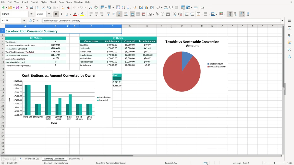 Screenshot 2: Summary Dashboard tab - Excel template backdoor roth conversion log excel template