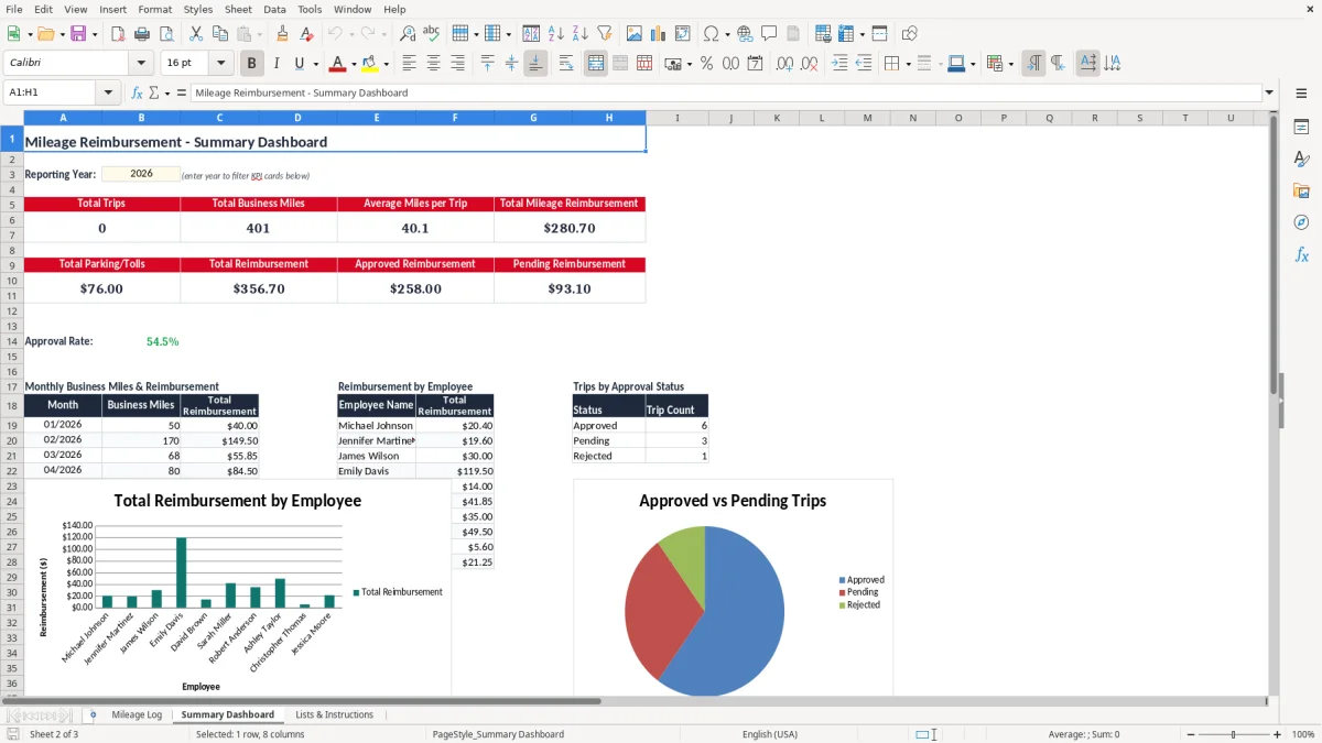Screenshot 2: Summary Dashboard tab - Excel template business mileage reimbursement tracker excel template