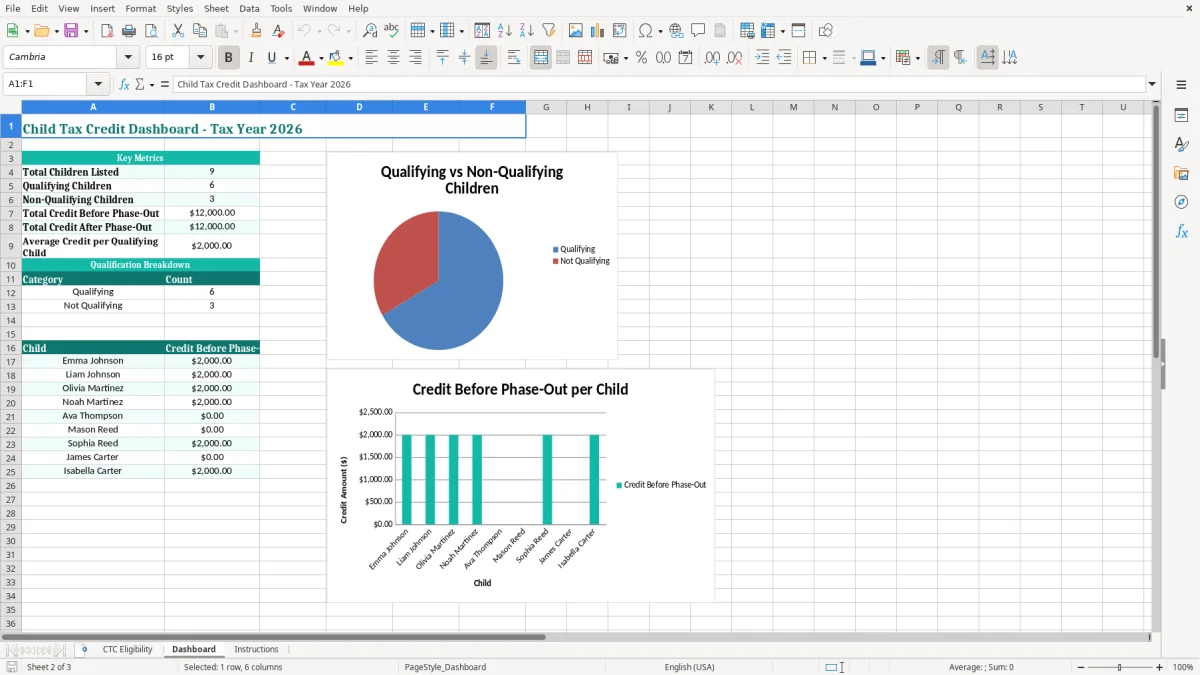 Screenshot 2: Dashboard tab - Excel template child tax credit eligibility worksheet excel template