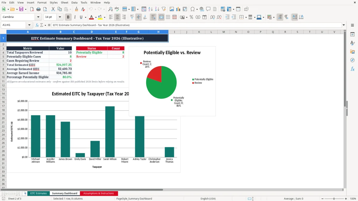 Screenshot 2: Summary Dashboard tab - Excel template earned income credit estimate excel spreadsheet