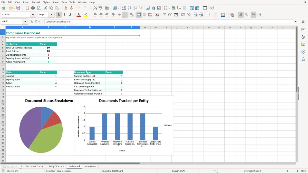 Screenshot 3: Dashboard tab - Excel template ein business document tracker excel template