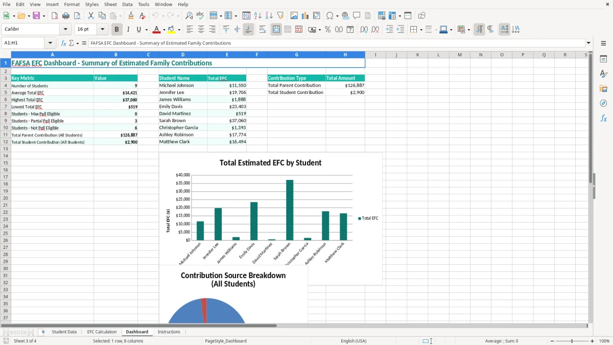 Screenshot 3: Dashboard tab - Excel template fafsa expected family contribution worksheet excel template
