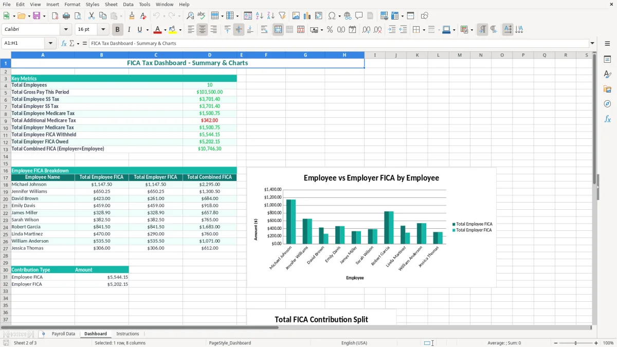 Screenshot 2: Dashboard tab - Excel template fica social security medicare tracker excel template