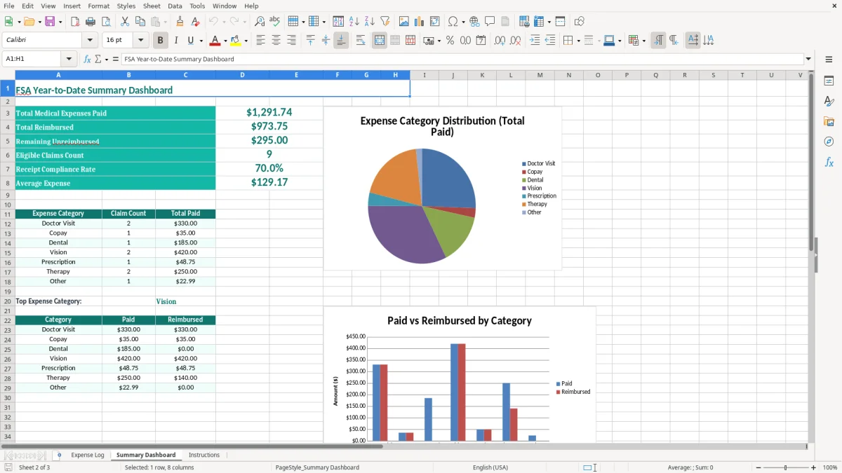 Screenshot 2: Summary Dashboard tab - Excel template fsa medical expense receipt log excel template