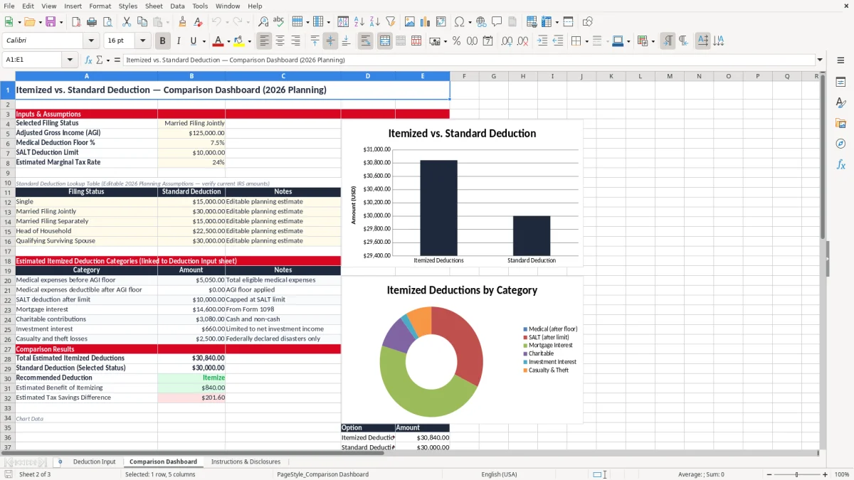 Screenshot 2: Comparison Dashboard tab - Excel template itemized deduction vs standard deduction excel template