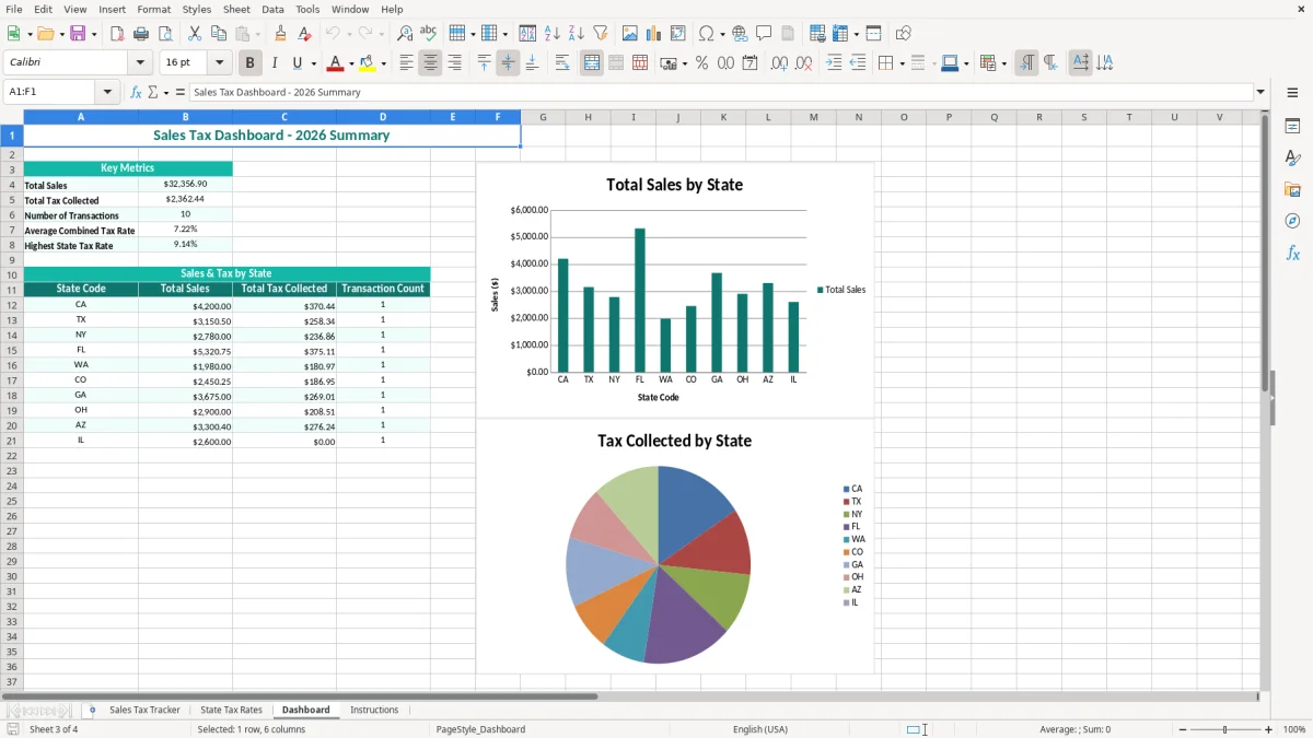 Screenshot 3: Dashboard tab - Excel template sales tax by state tracker excel spreadsheet