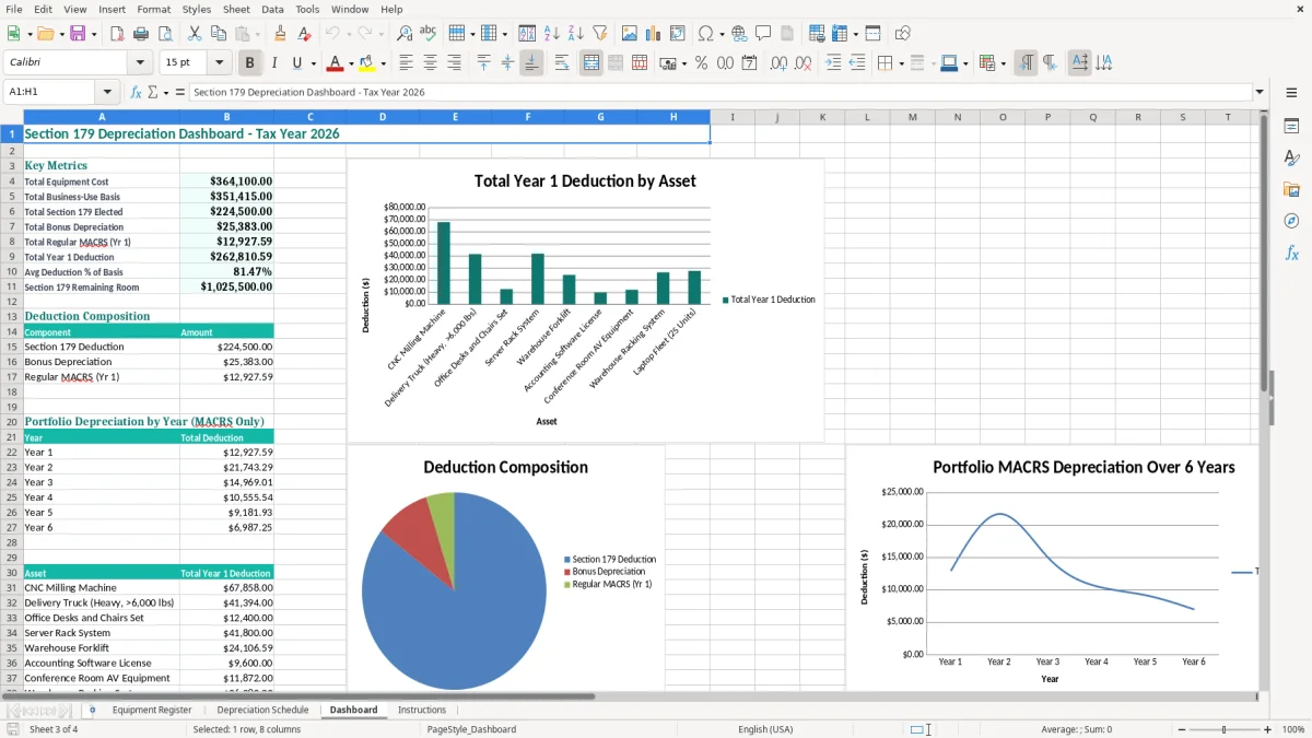 Screenshot 3: Dashboard tab - Excel template section 179 equipment depreciation excel template