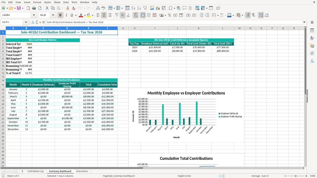 Screenshot 2: Summary Dashboard tab - Excel template solo 401k contribution tracker excel template