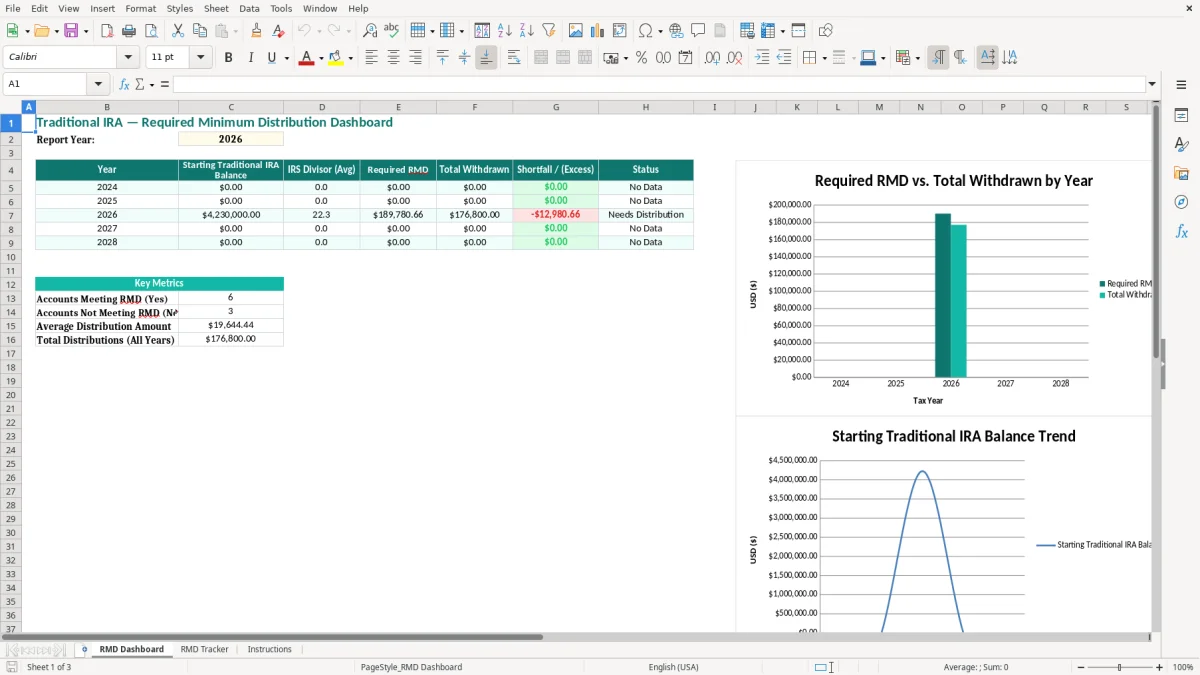 Screenshot 1: RMD Dashboard tab - Excel template traditional ira required minimum distribution excel template