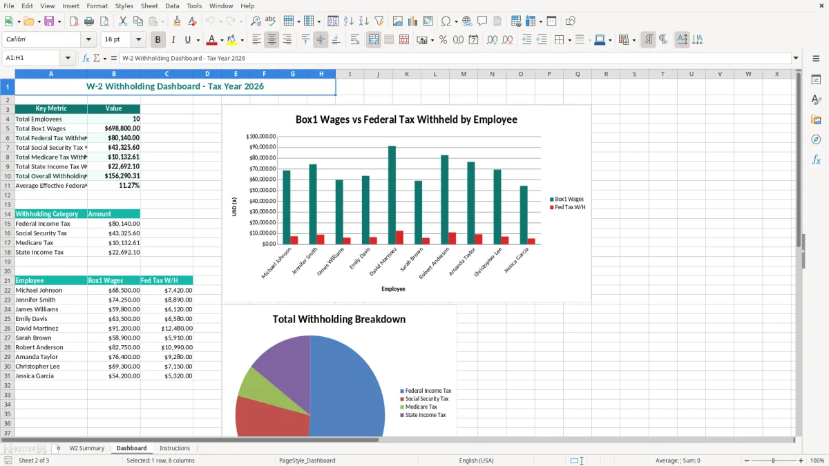 Screenshot 2: Dashboard tab - Excel template w2 wage and withholding summary excel template