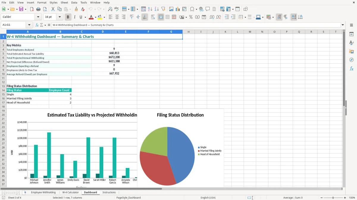 Screenshot 3: Dashboard tab - Excel template w4 paycheck withholding estimator excel spreadsheet