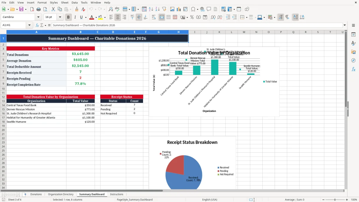 Screenshot 3: Summary Dashboard tab - Excel template charitable donation receipt tracker excel spreadsheet