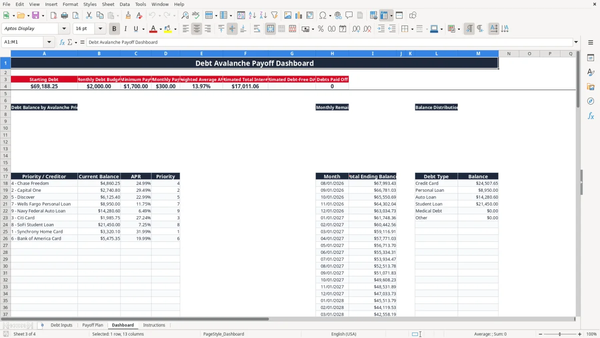 Screenshot 3: Dashboard tab - Excel template debt avalanche payoff calculator excel spreadsheet