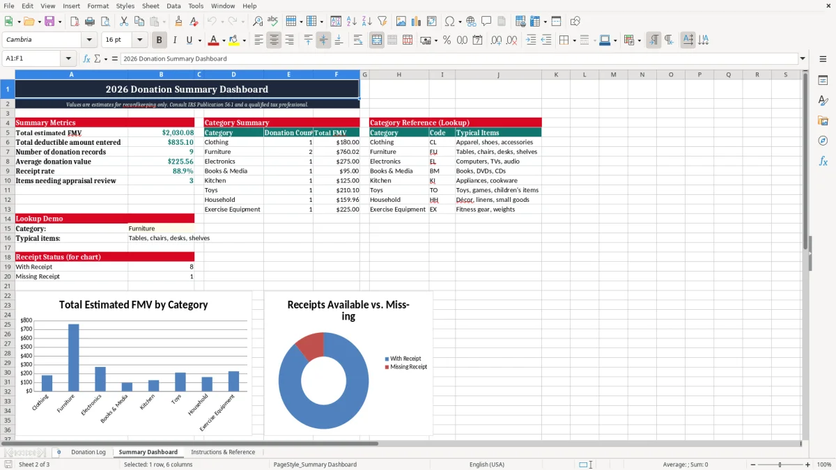 Screenshot 2: Summary Dashboard tab - Excel template goodwill noncash donation value log excel template