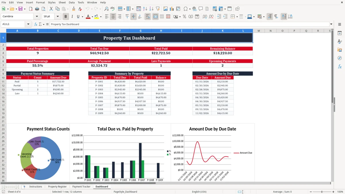 Screenshot 4: Dashboard tab - Excel template property tax payment tracker excel template