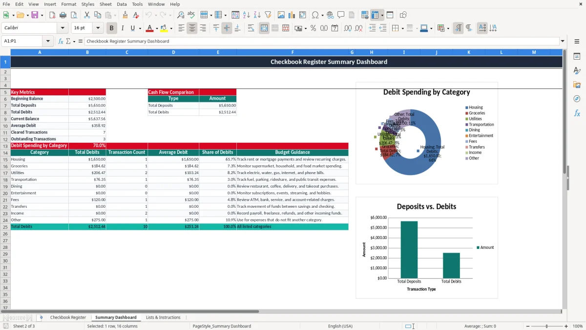 Screenshot 2: Summary Dashboard tab - Excel template checkbook register and balance excel spreadsheet