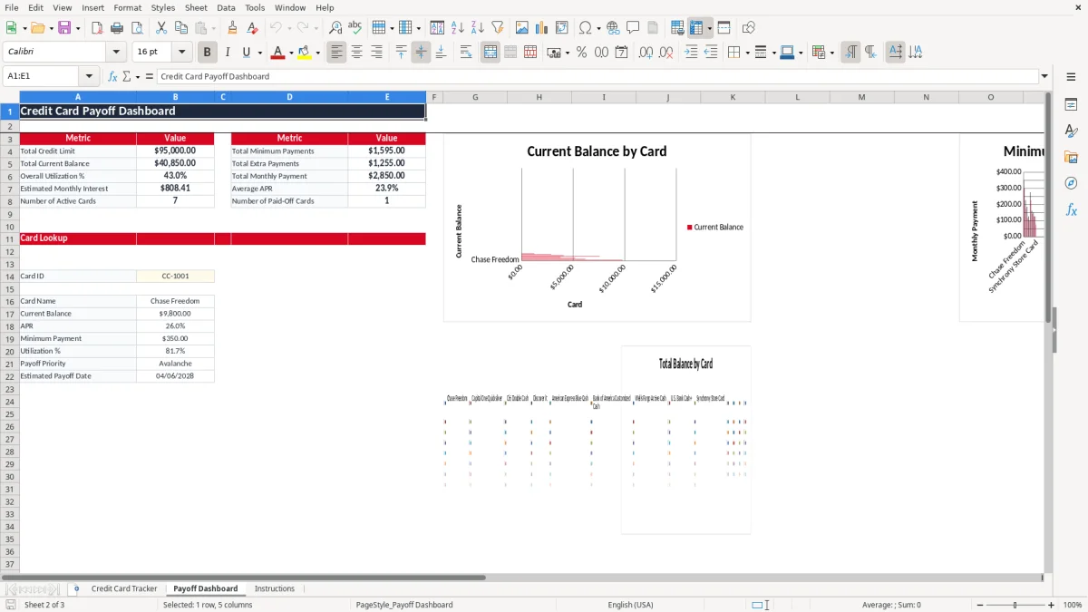 Screenshot 2: Payoff Dashboard tab - Excel template credit card payoff plan tracker excel template