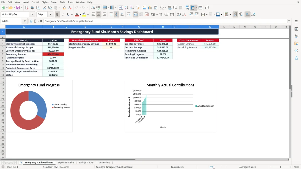 Screenshot 1: Emergency Fund Dashboard tab - Excel template emergency fund six month savings excel template